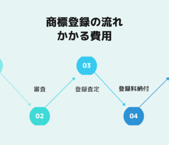 商標出願の流れ、かかる費用を解説します