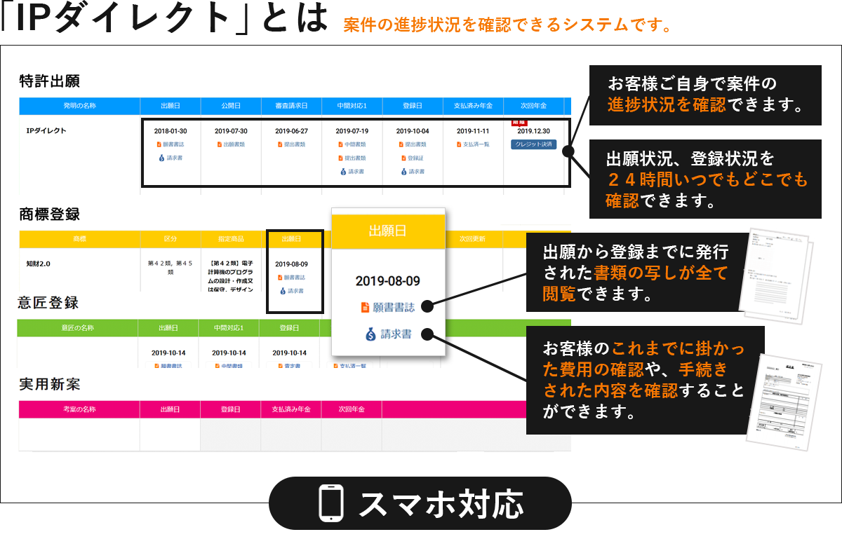 IPダイレクトとは