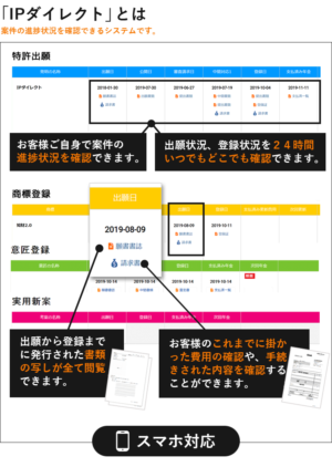 IPダイレクトとは