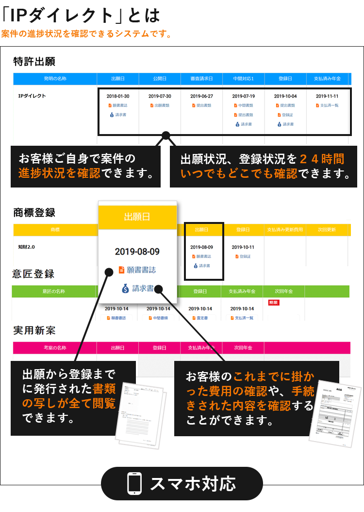 IPダイレクトとは